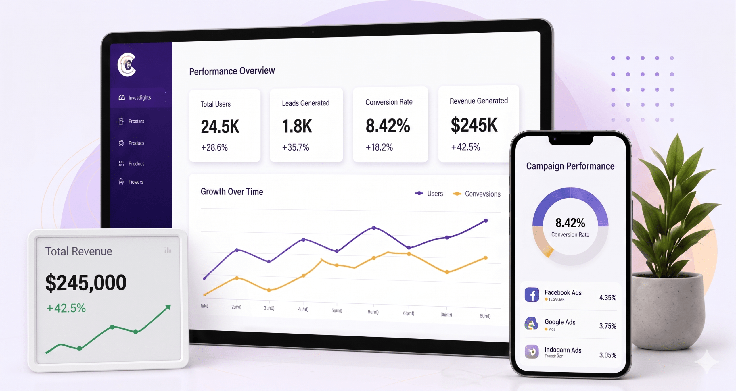 Marketing Results Dashboard