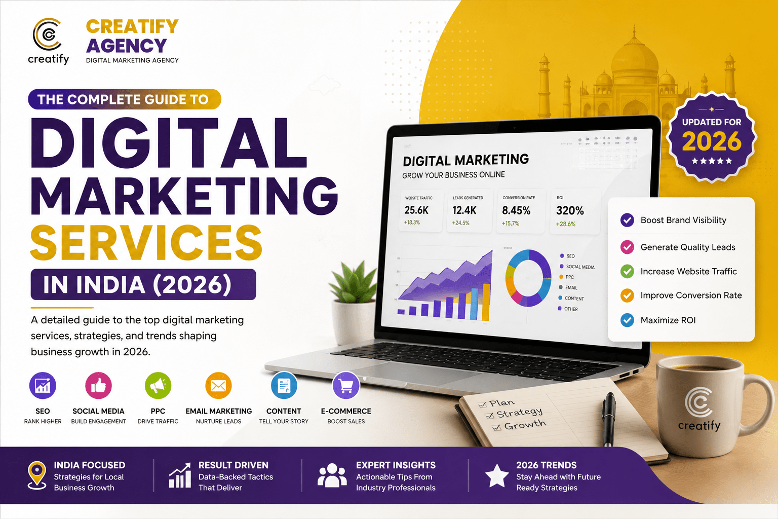 Digital Marketing Services India ✅